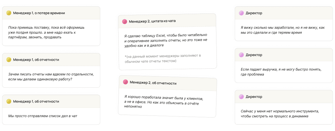 Интервью с менеджерами и директором