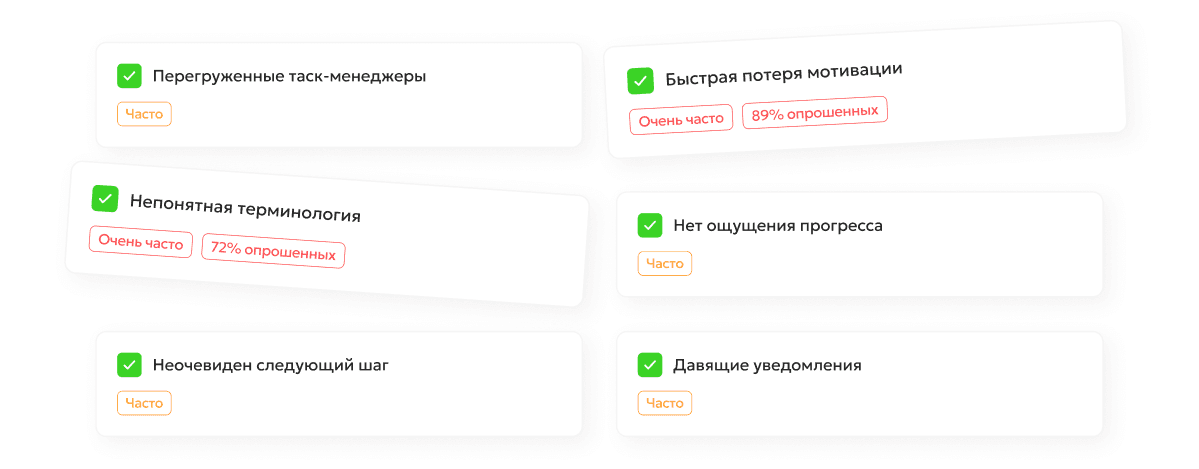 GrowUP Research Pain Points